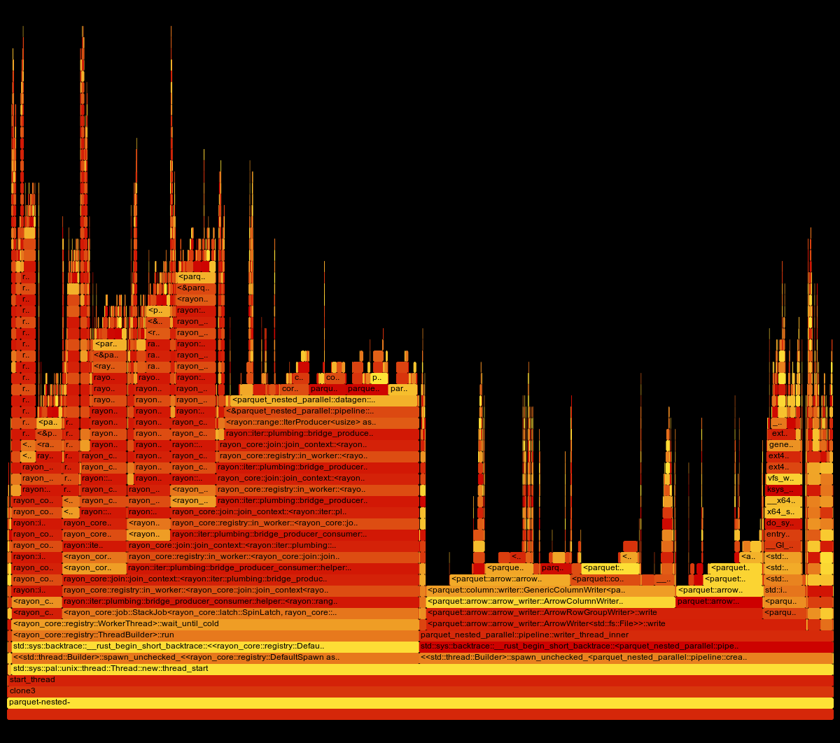 Flamegraph of latest version after all optimizations are applied
