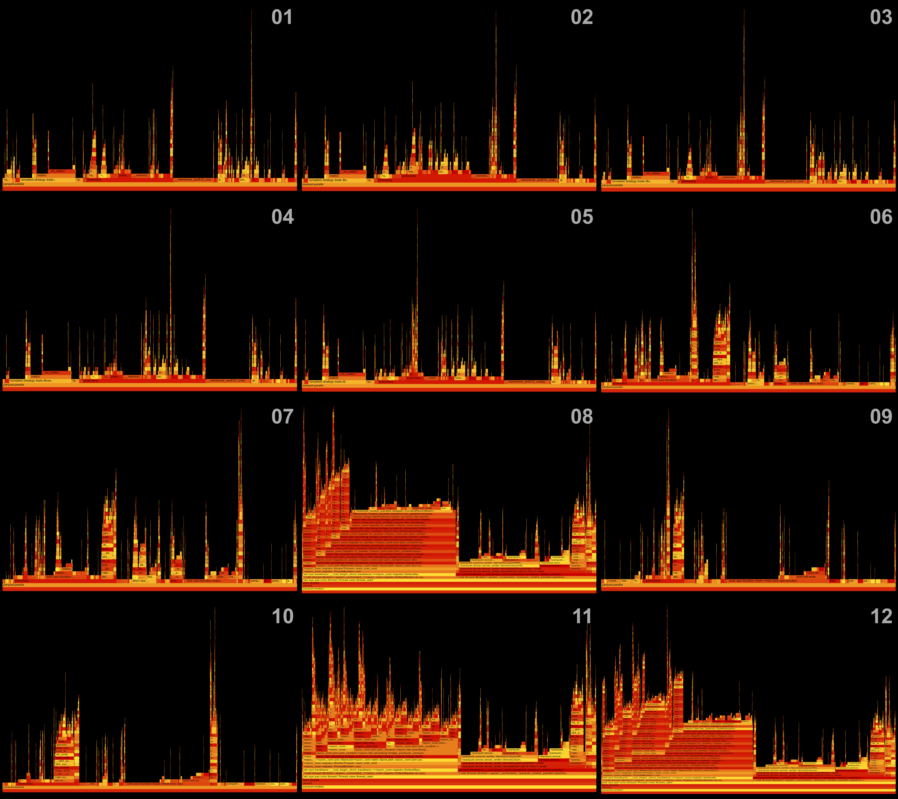 A flamegraph grid