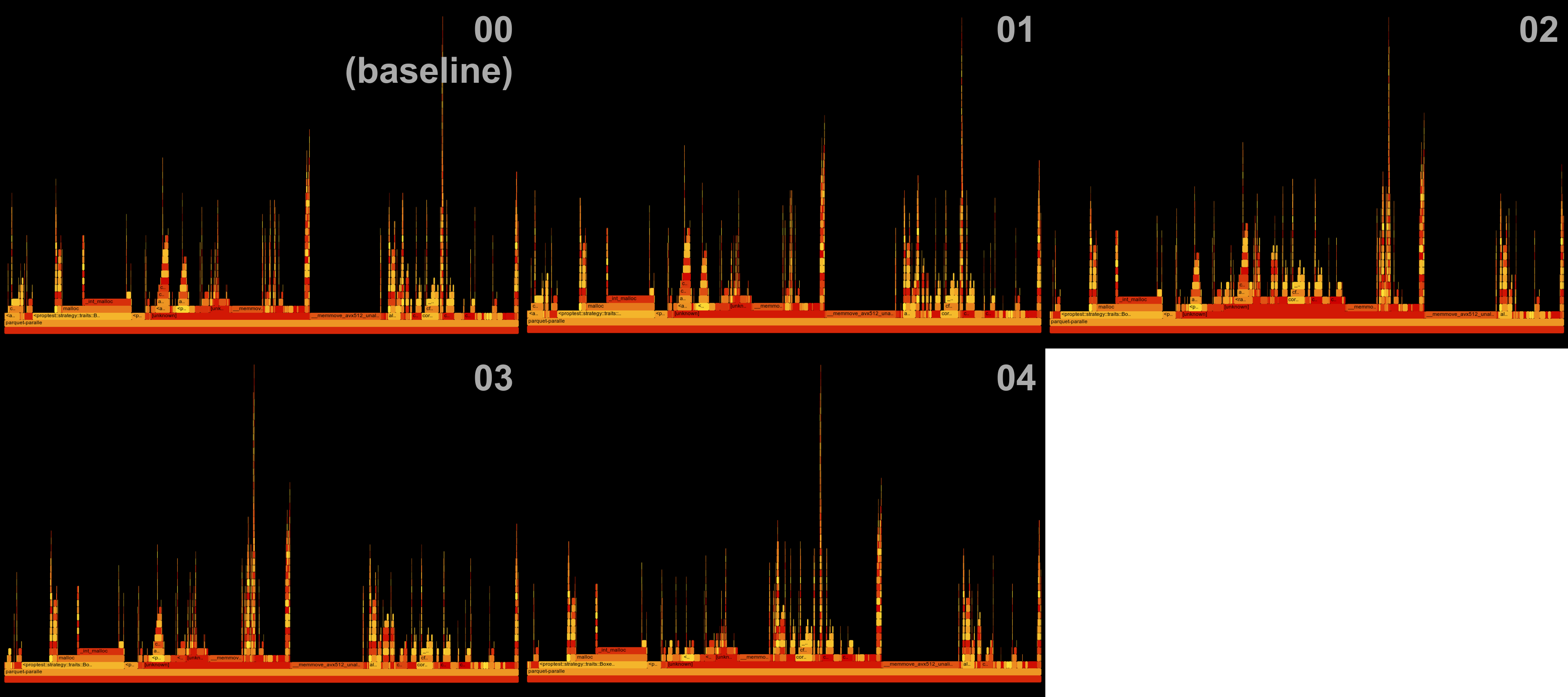 Flamegraph montage for baseline version up to run 04