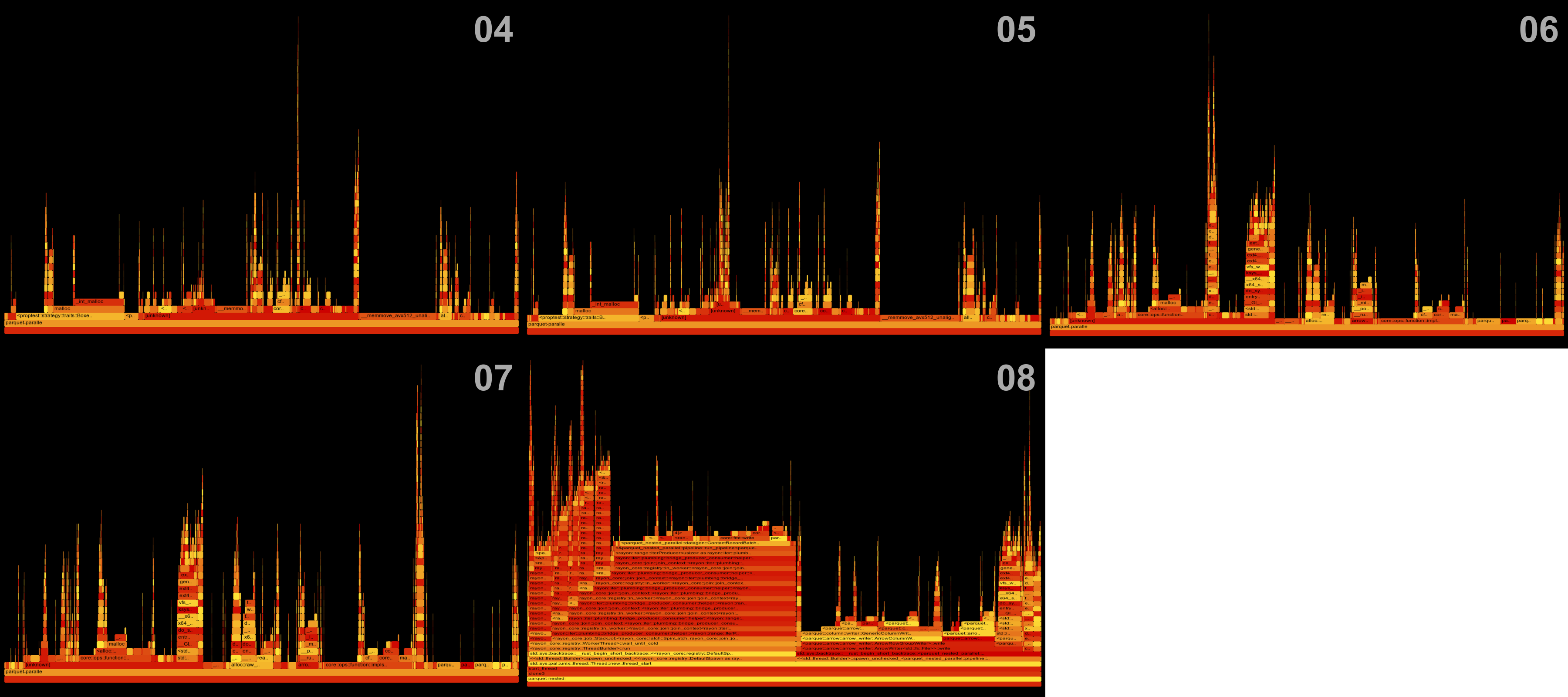 Flamegraph montage from run 04 to run 08